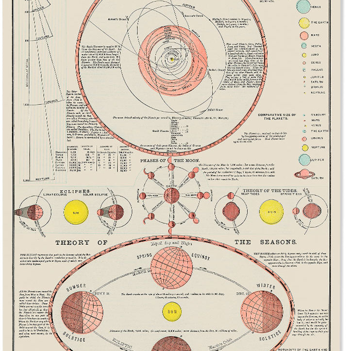 Atlas of the Solar System