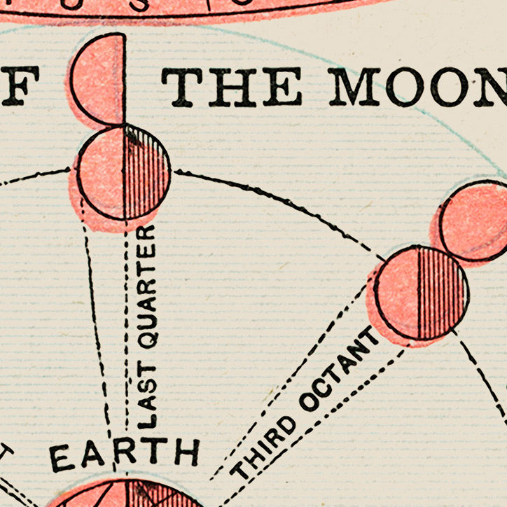 Atlas of the Solar System