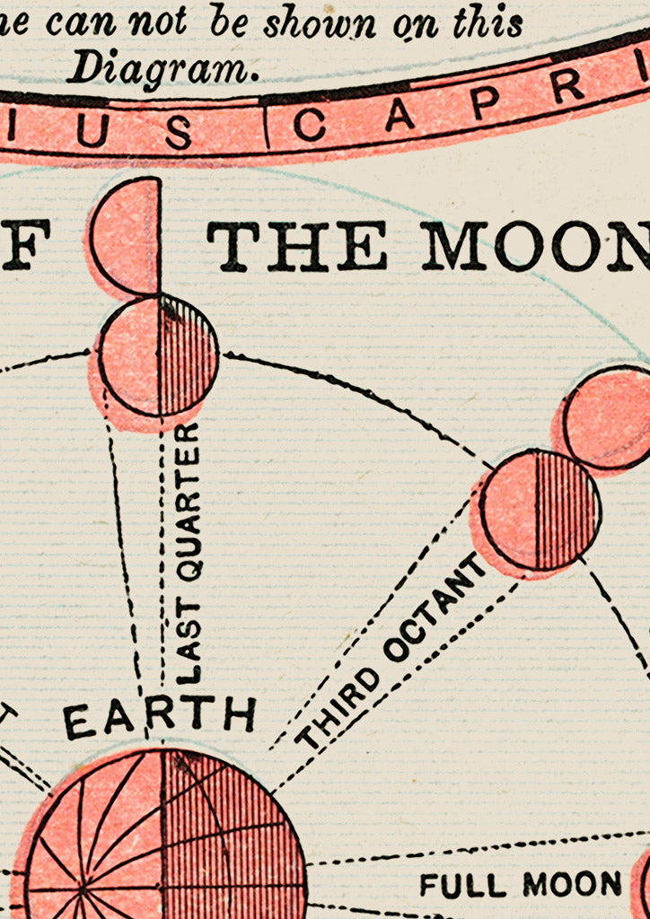 Atlas of the Solar System